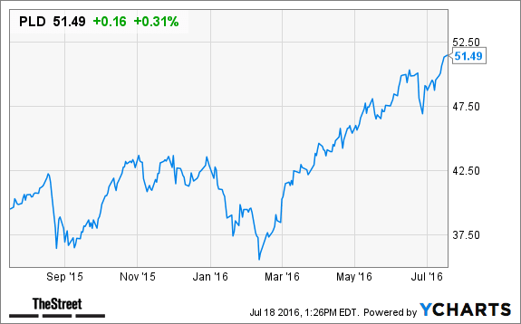 Image placeholder title