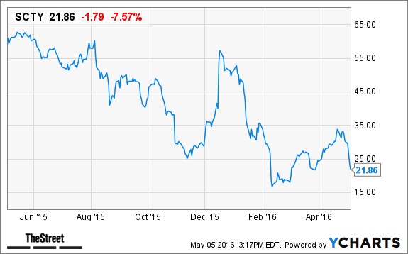 Image placeholder title