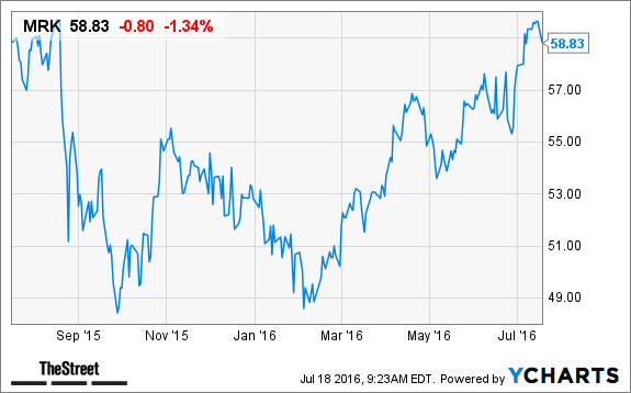 Image placeholder title