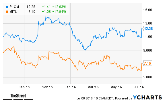 Image placeholder title