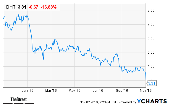 Here's Why DHT Stock Is Plunging Today - TheStreet