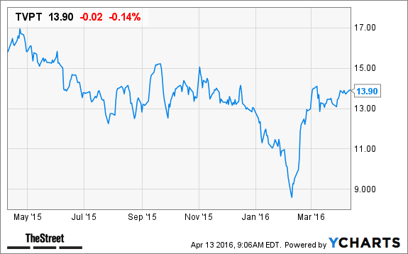 Image placeholder title