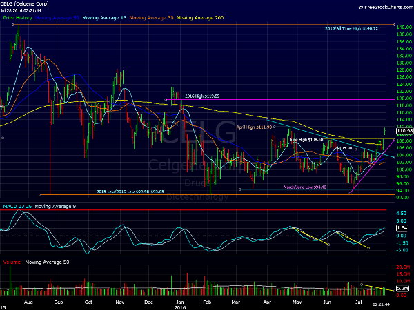 Image placeholder title