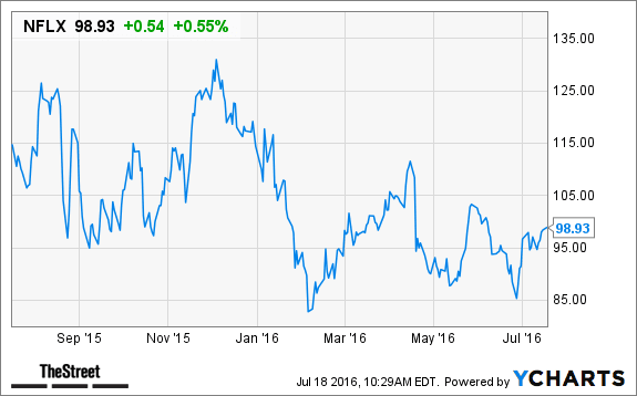 Image placeholder title