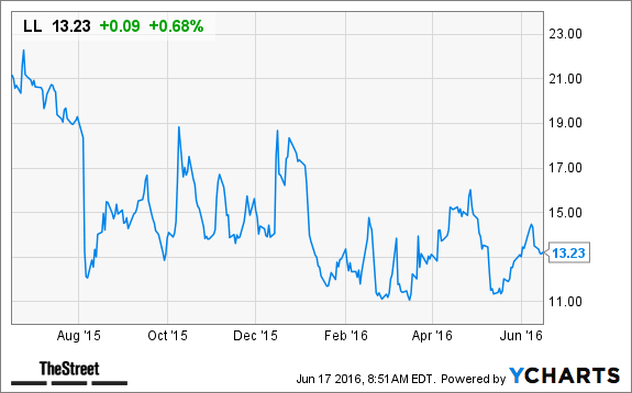 Image placeholder title