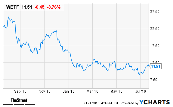 Image placeholder title