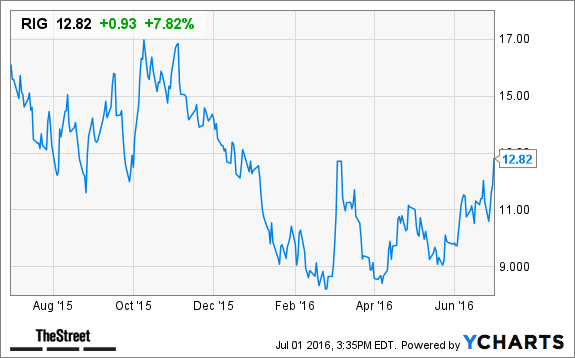 Image placeholder title