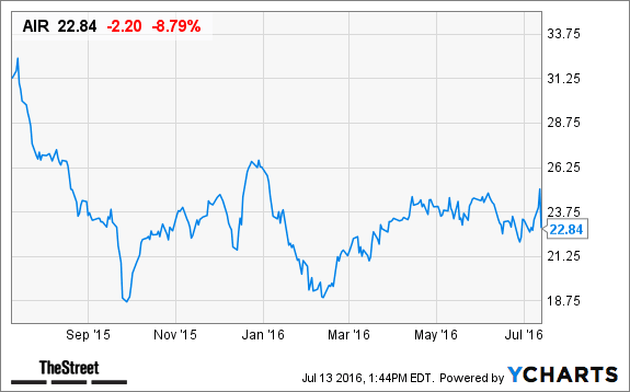 Image placeholder title