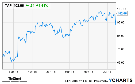 Image placeholder title