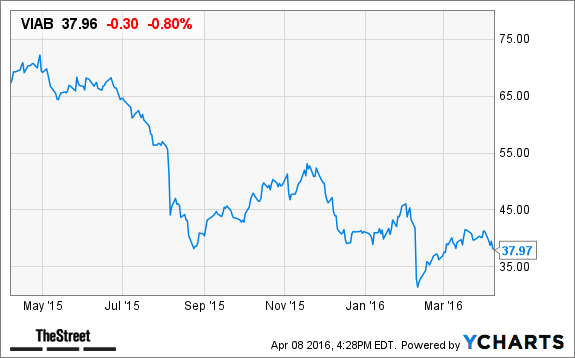 Image placeholder title