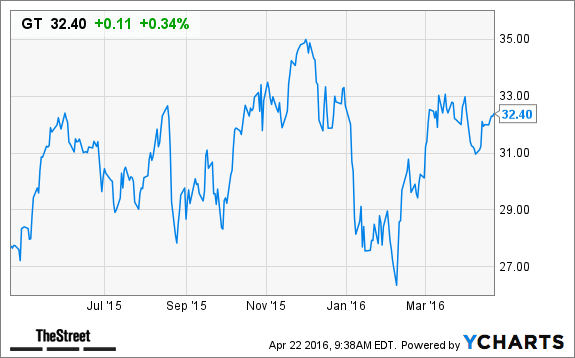 Image placeholder title