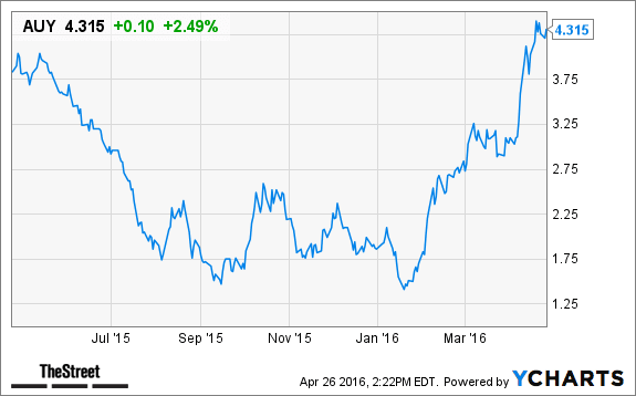 Image placeholder title