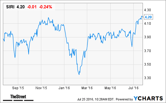 Image placeholder title