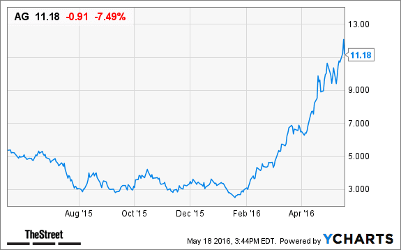 Image placeholder title