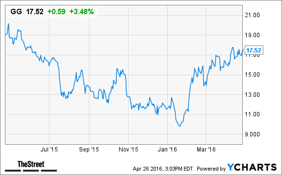 Image placeholder title