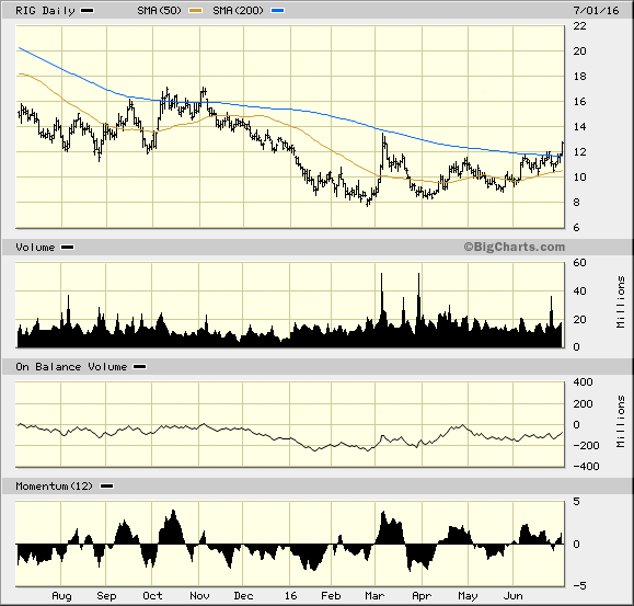 Image placeholder title