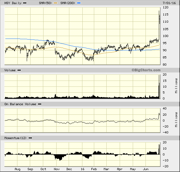 Image placeholder title