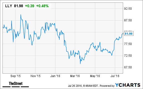 Image placeholder title