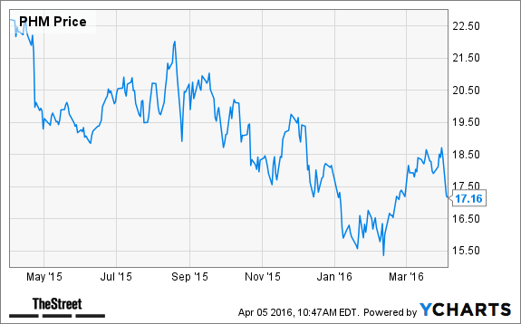 Image placeholder title