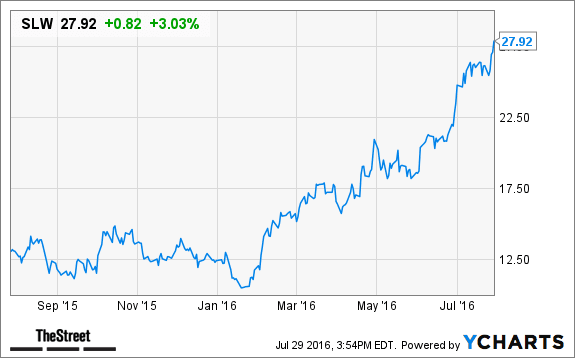 Image placeholder title