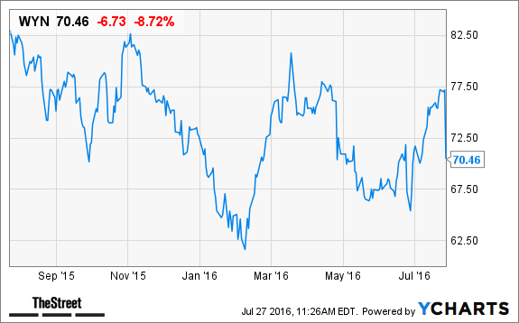 Image placeholder title