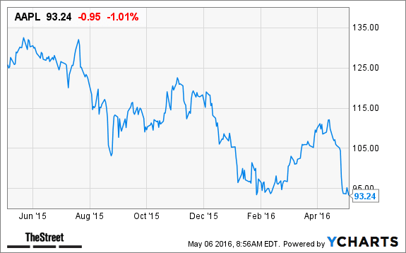 Image placeholder title