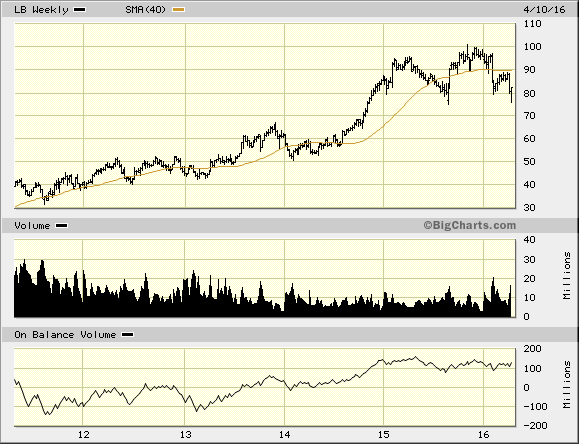 Image placeholder title