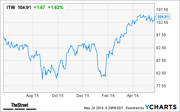 Image placeholder title