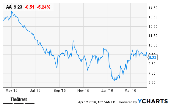 Image placeholder title