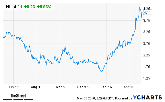 Image placeholder title