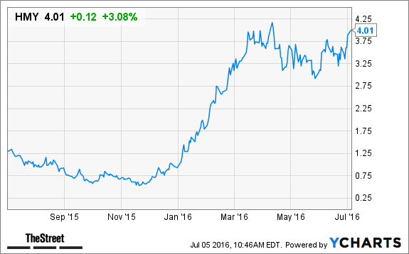 Image placeholder title