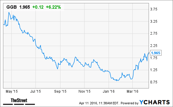 Image placeholder title