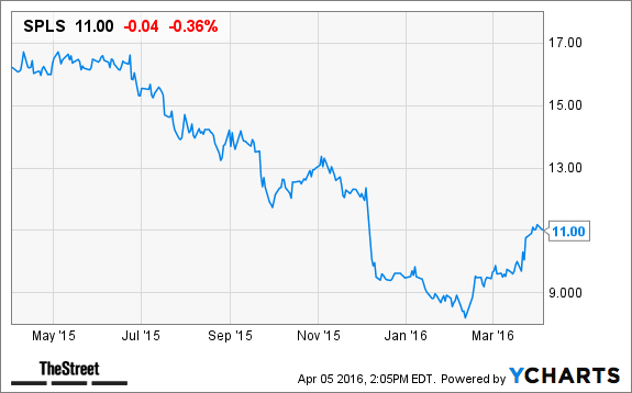 Image placeholder title