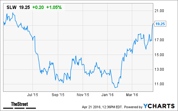 Image placeholder title