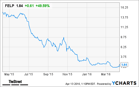 Image placeholder title