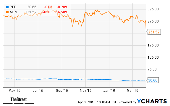 Image placeholder title