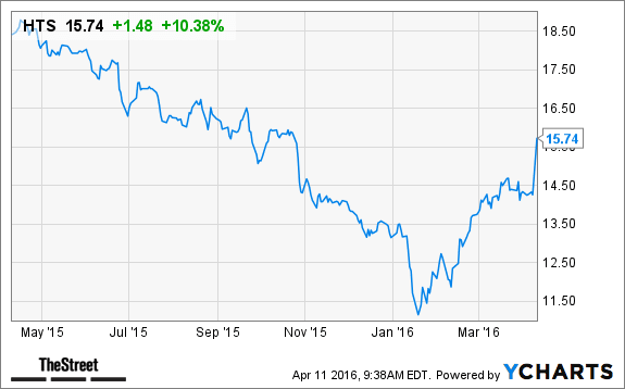 Image placeholder title