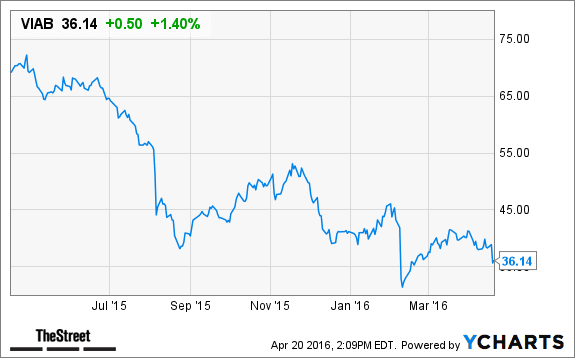 Image placeholder title