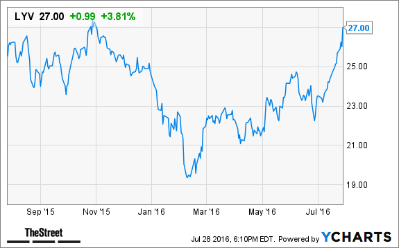 Image placeholder title