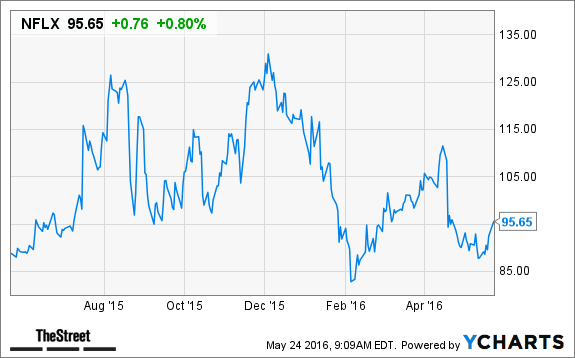 Image placeholder title