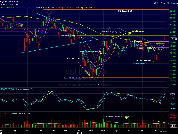 Image placeholder title