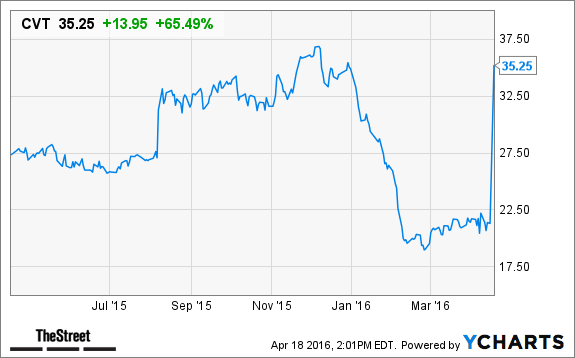 Image placeholder title