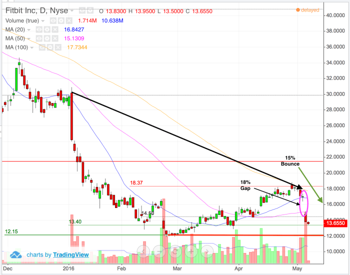 Image placeholder title