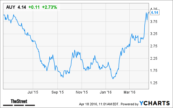 Image placeholder title