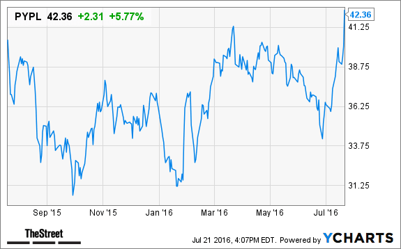 Image placeholder title