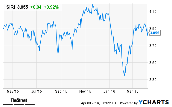 Image placeholder title