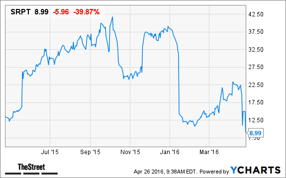 Image placeholder title