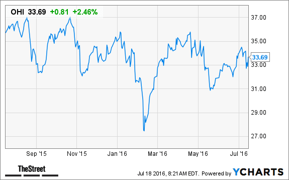 Image placeholder title