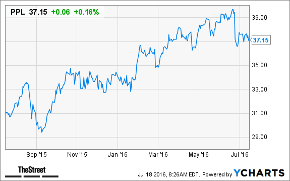 Image placeholder title