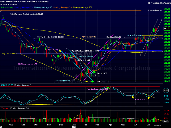 Image placeholder title